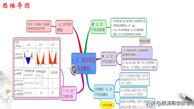 高一数学课程讲解视频免费第一章（高一数学课程讲解视频免费必修二）