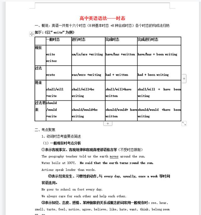 高一英语语法填空题及答案解析（高一英语语法知识点总结）