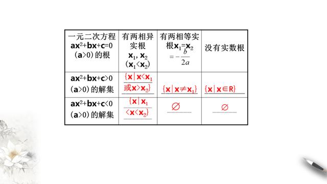 高一数学课程讲解视频免费第一章（高一数学课程讲解视频免费必修二）