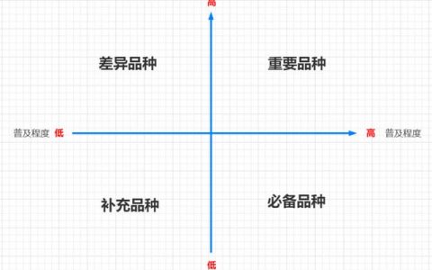 货品管理基础刘如意（店铺货品管理）