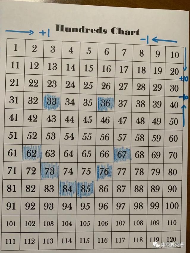 到100数字表（一年级1到100数字表）"