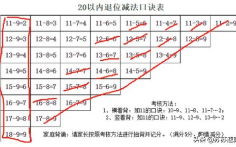20以内的退位减法表（一年级20以内的退位减法表）