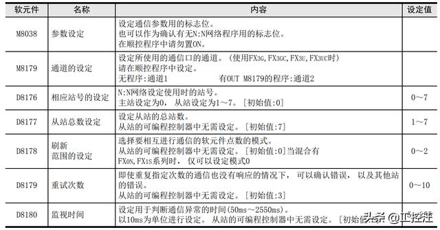 awg线径对照表国标(awg线径对照表 电流)