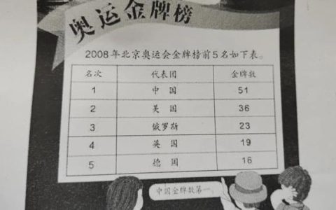 5以内加减法练习题（5以内的加减法题目全部）