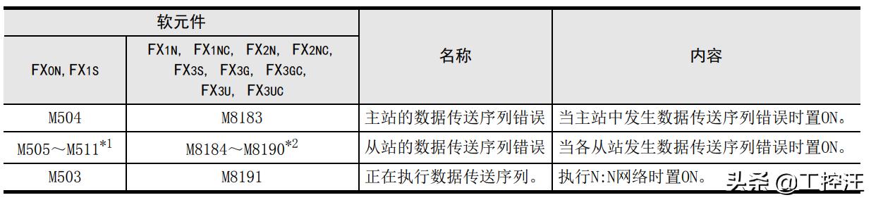 awg线径对照表国标(awg线径对照表 电流)