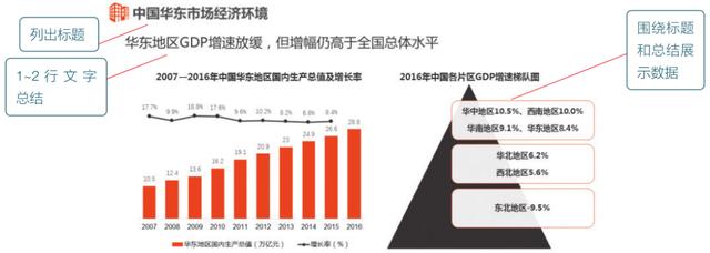 excel数据分析报告模板（公众号数据分析报告模板）