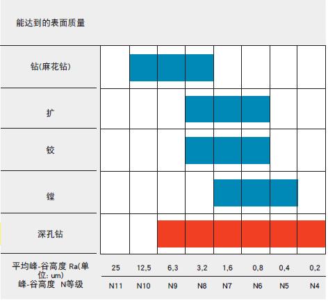 h8公差表查询（机械加工h8公差表）