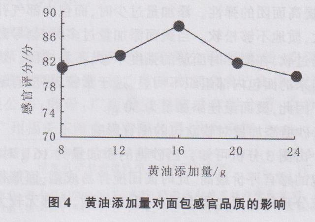 水平3因素正交试验表（四因素三水平正交试验表）"