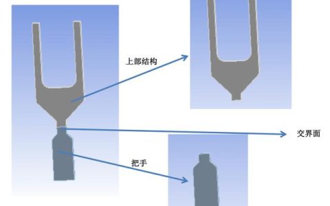 ansys教程书（ansys教程pdf百度网盘）