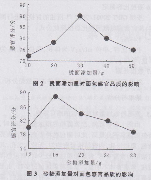 水平3因素正交试验表（四因素三水平正交试验表）"