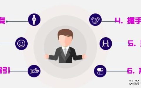 服务礼仪五个标准图片（服务礼仪五个标准总结）