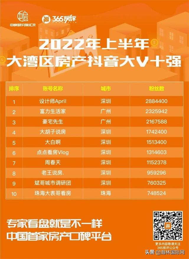 8房产网邻通（房产网邻通会员费用）"