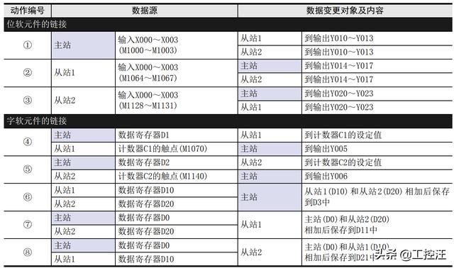 awg线径对照表国标(awg线径对照表 电流)