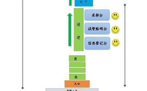 疫情防控工作个人总结500字（社区疫情防控工作个人总结）