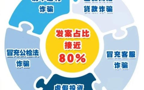 防电信诈骗作文400字（防电信诈骗作文200字）