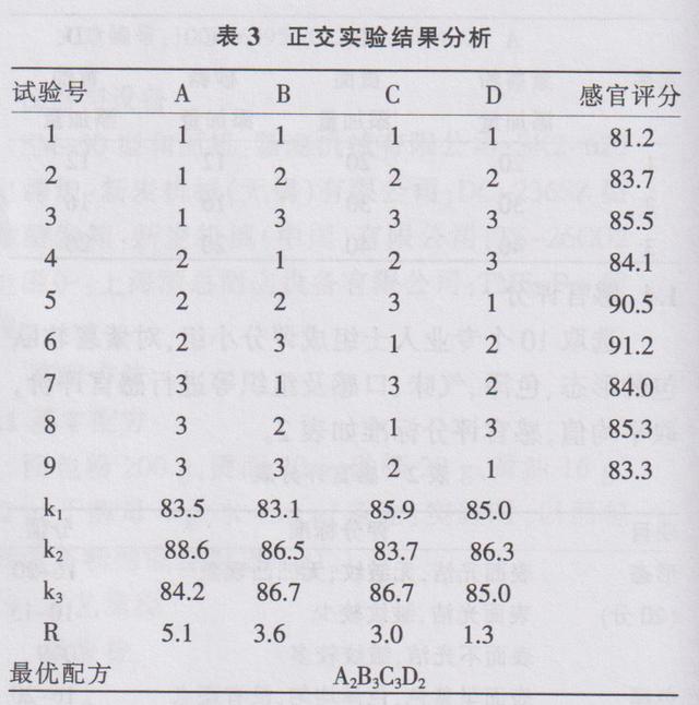 水平3因素正交试验表（四因素三水平正交试验表）"
