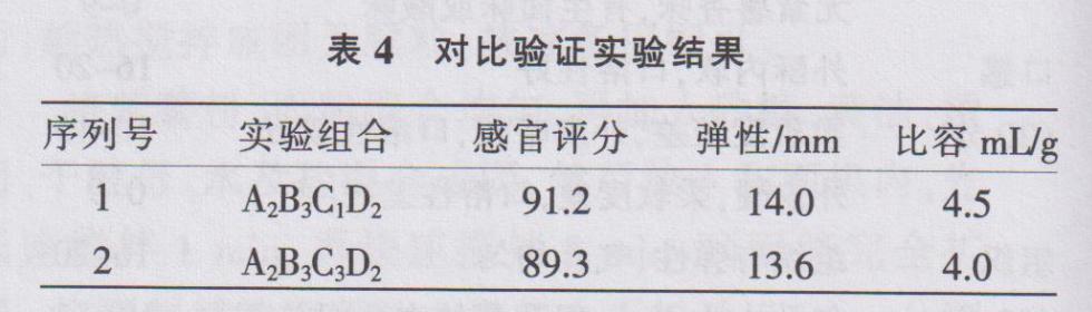 水平3因素正交试验表（四因素三水平正交试验表）"