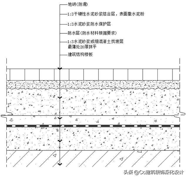 材料工艺工程师（石墨化负极材料工艺）