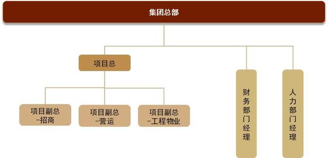 百货商场管理运作营运主管培训手册（百货商场管理员）