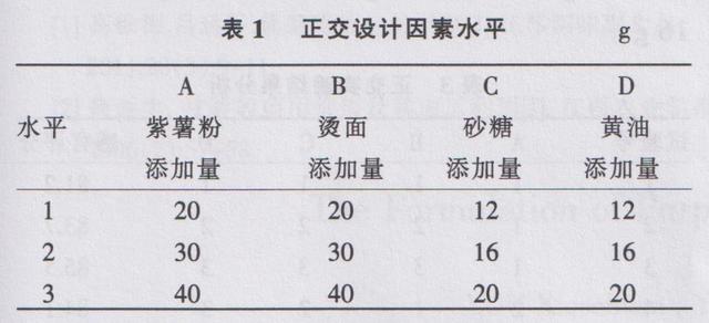 水平3因素正交试验表（四因素三水平正交试验表）"