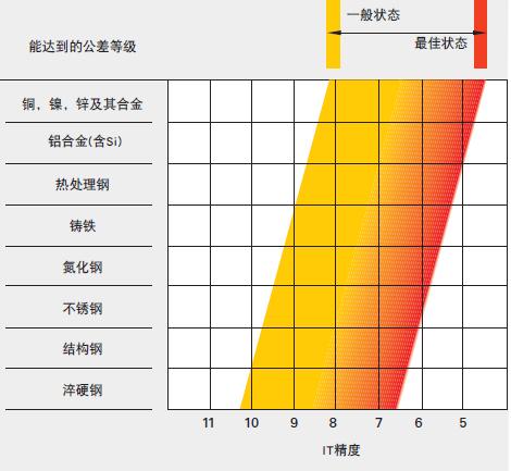 h8公差表查询（机械加工h8公差表）