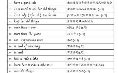 八年级下册英语翻译课文人教版（八年级下册英语翻译课文）