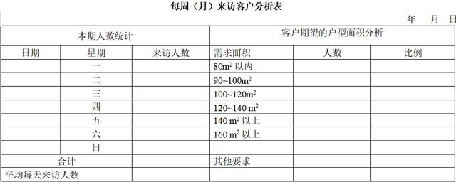 员工培训表格模板（员工培训表格）