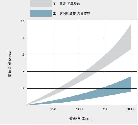 h8公差表查询（机械加工h8公差表）