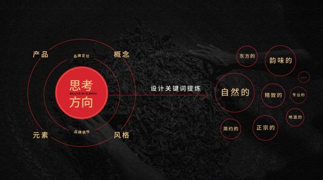 茶叶品牌策划书（茶叶品牌策划23易3下7拉cyo）