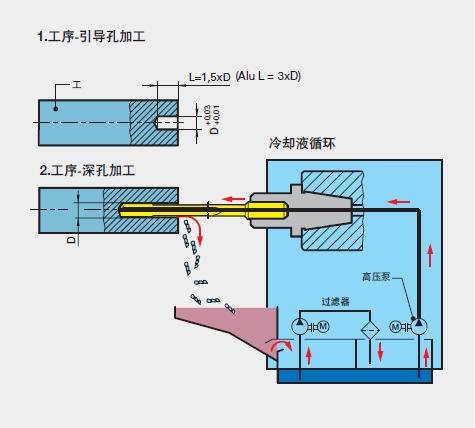 h8公差表查询(机械加工h8公差表)