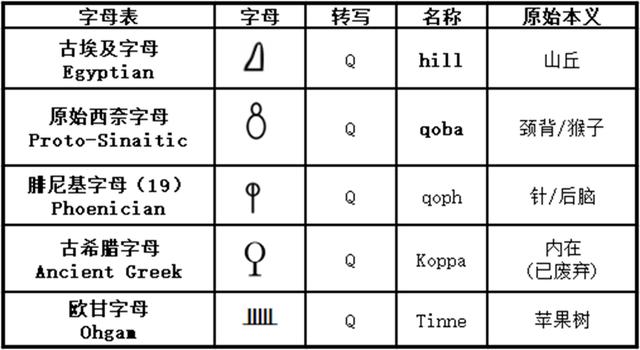 希腊字母读音表高清图（希腊字母及读音一览表）