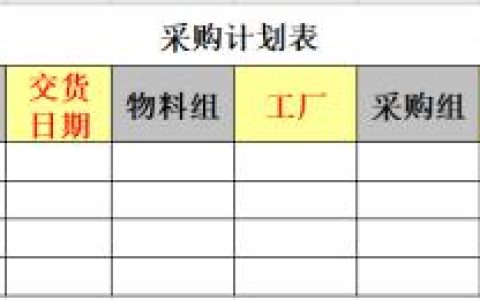 采购计划的编制流程（采购计划的内容包括哪些）