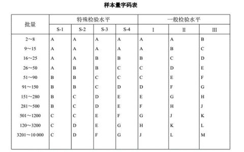 aql抽样标准表1.0标准（aql抽样标准表ac是什么意思）