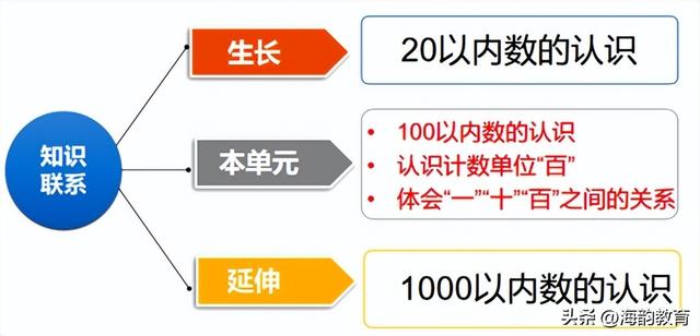北师大版四年级上册数一数教案（数一数教案中班）