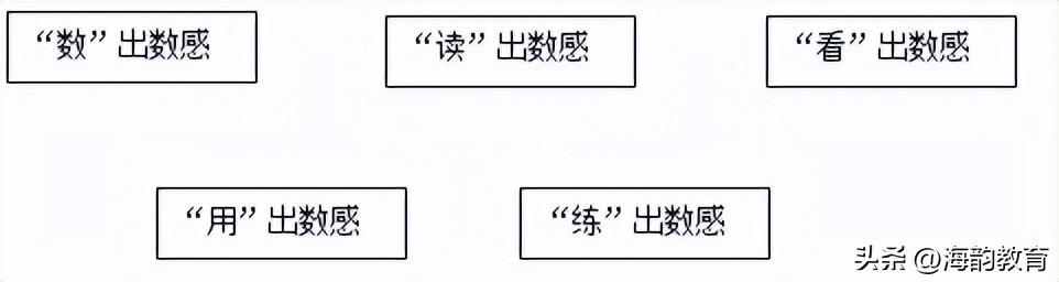 北师大版四年级上册数一数教案（数一数教案中班）