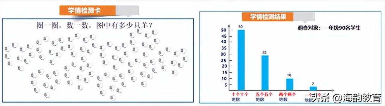 北师大版四年级上册数一数教案（数一数教案中班）