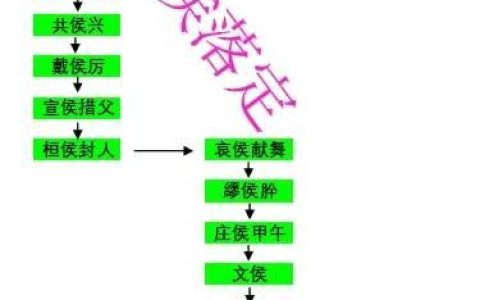 蔡桓侯是谁，蔡桓侯是谁哪里人