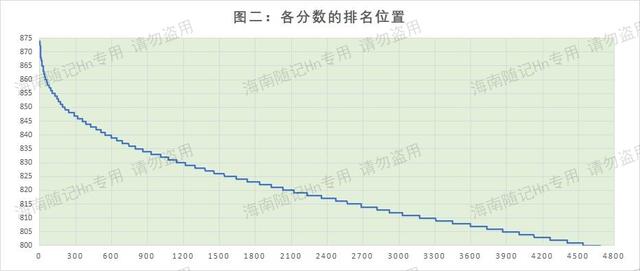 海南中考成绩查询入口网站，海南中考成绩查询入口网站2021！