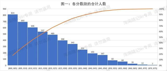 海南中考成绩查询入口网站，海南中考成绩查询入口网站2021！