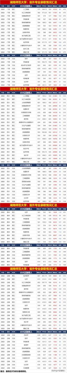 湖南师范大学本科招生网官网，湖南师范大学本科招生网官网首页！