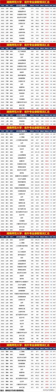 湖南师范大学本科招生网官网，湖南师范大学本科招生网官网首页！