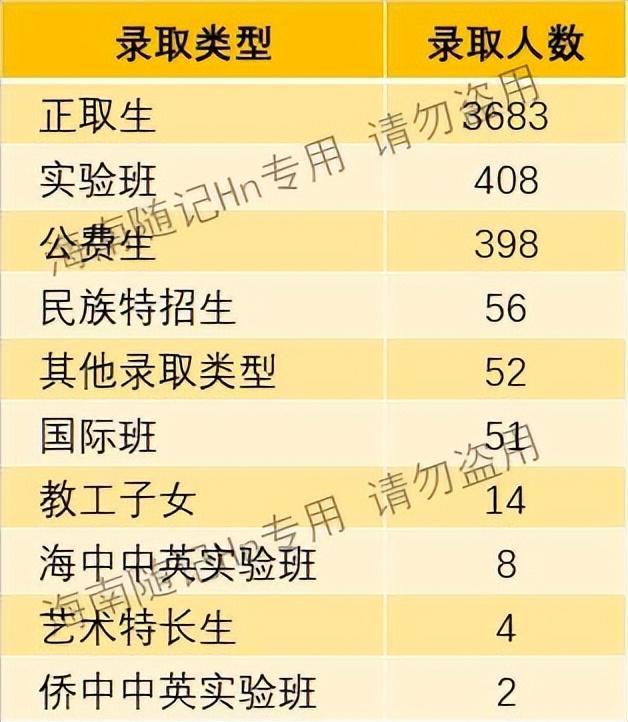 海南中考分数线2022年公布，海南中考分数线2022年公布时间！