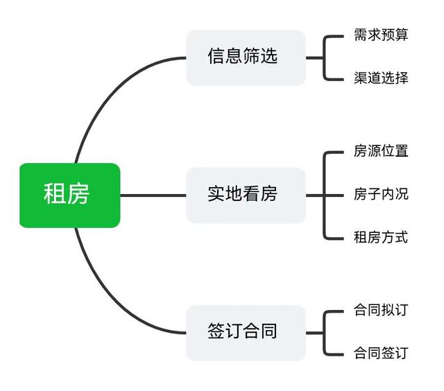 个人租房合同简单版可打印，个人租房合同简单版可打印免费！