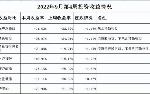 小学生本周总结怎么写，幼儿园本周总结怎么写