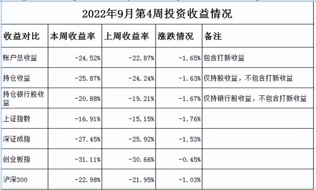 小学生本周总结怎么写，幼儿园本周总结怎么写