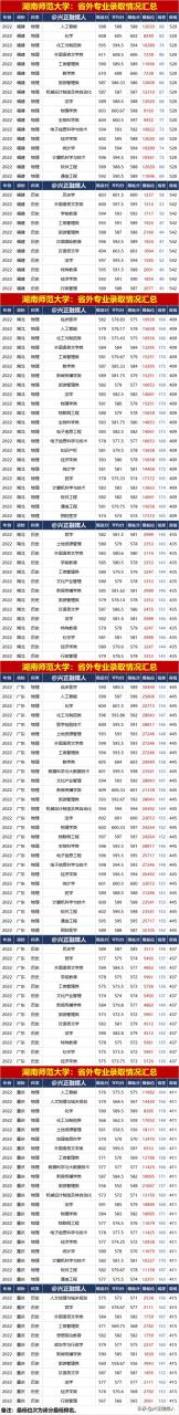 湖南师范大学本科招生网官网，湖南师范大学本科招生网官网首页！