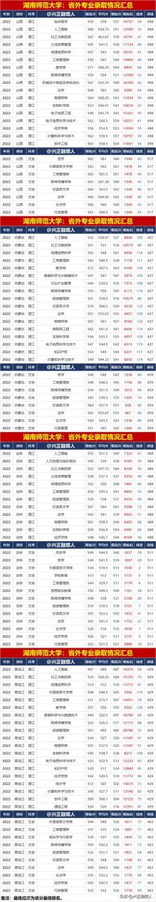 湖南师范大学本科招生网官网，湖南师范大学本科招生网官网首页！