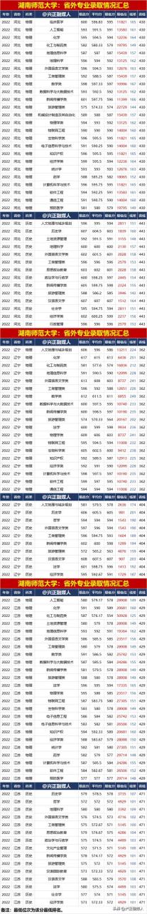 湖南师范大学本科招生网官网，湖南师范大学本科招生网官网首页！