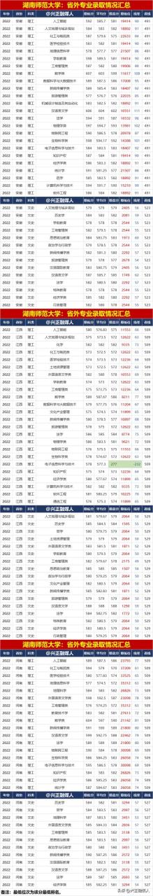 湖南师范大学本科招生网官网，湖南师范大学本科招生网官网首页！