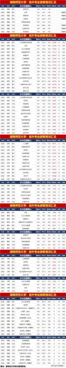 湖南师范大学本科招生网官网，湖南师范大学本科招生网官网首页！